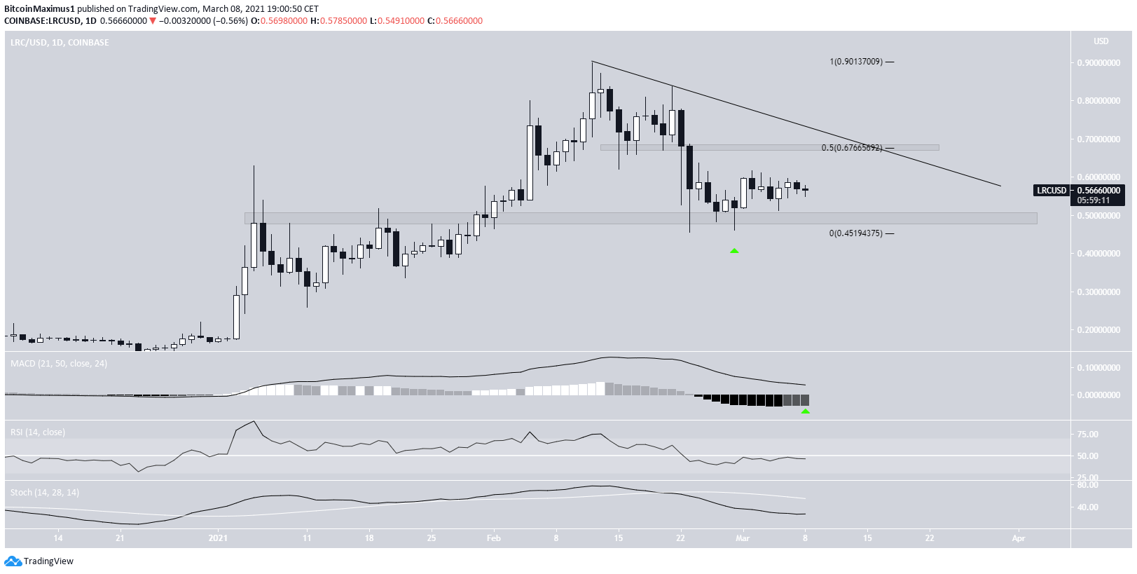 LRC Resistance Line