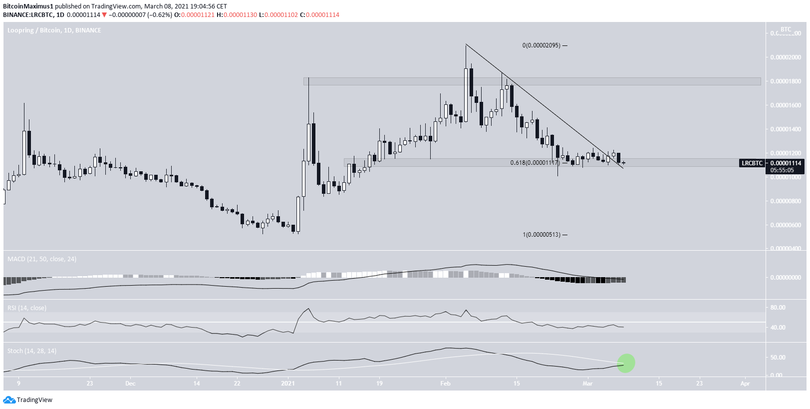 LRC Breakout