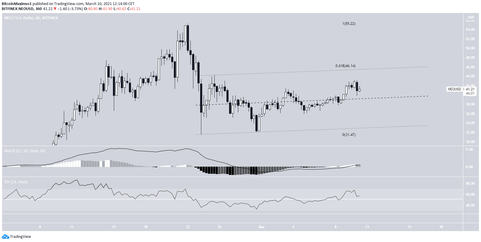  NEO Channel