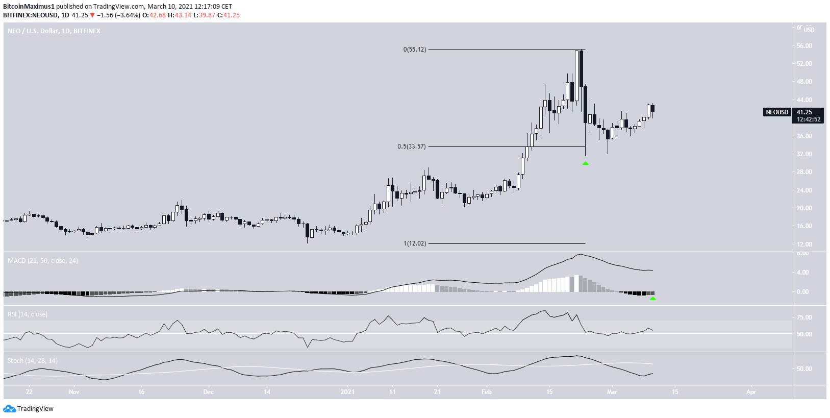 NEO Daily