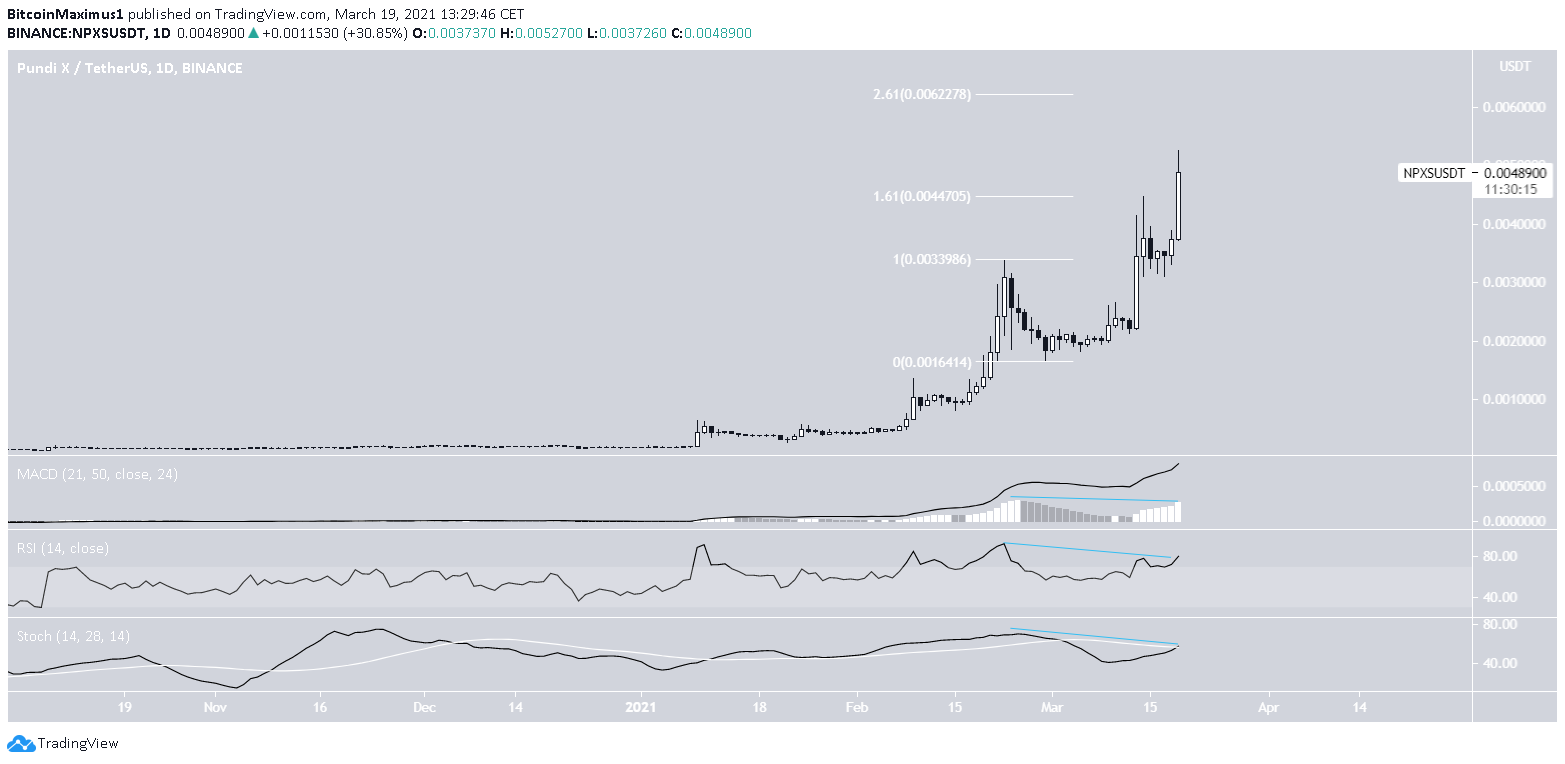 NPXS Movement