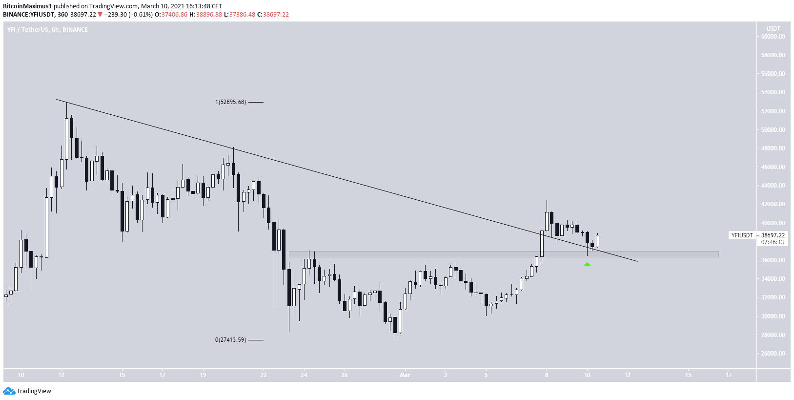 YFI Short-Term