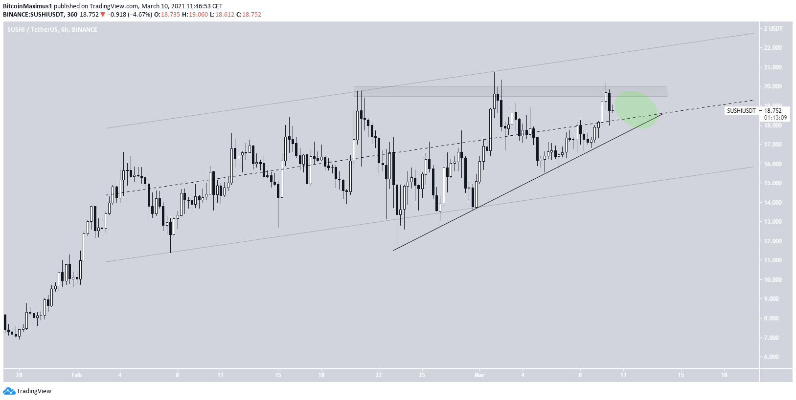 SUSHI Short-Term