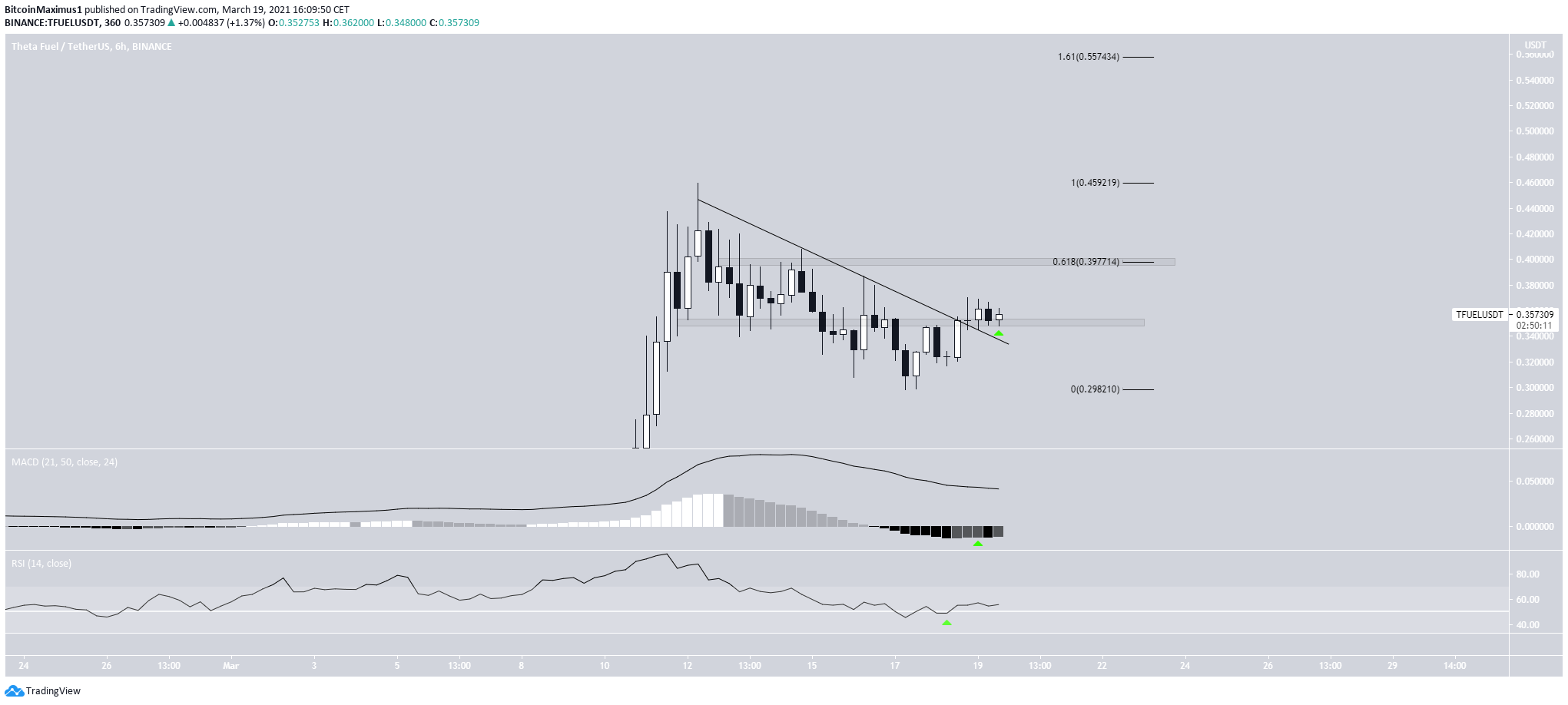 TFUEL Breakout
