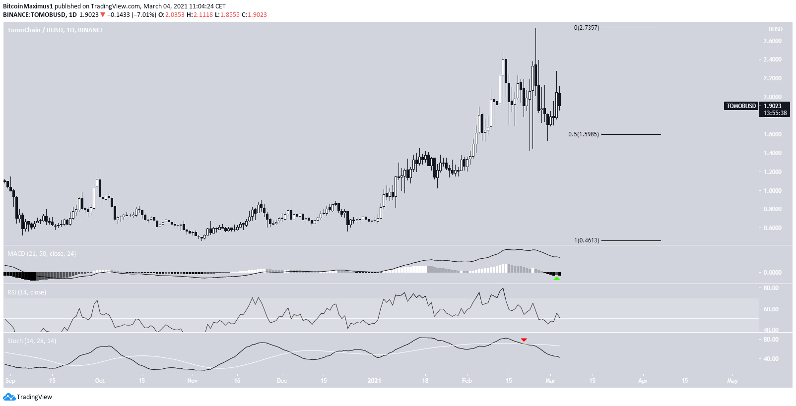 TOMO Short-Term