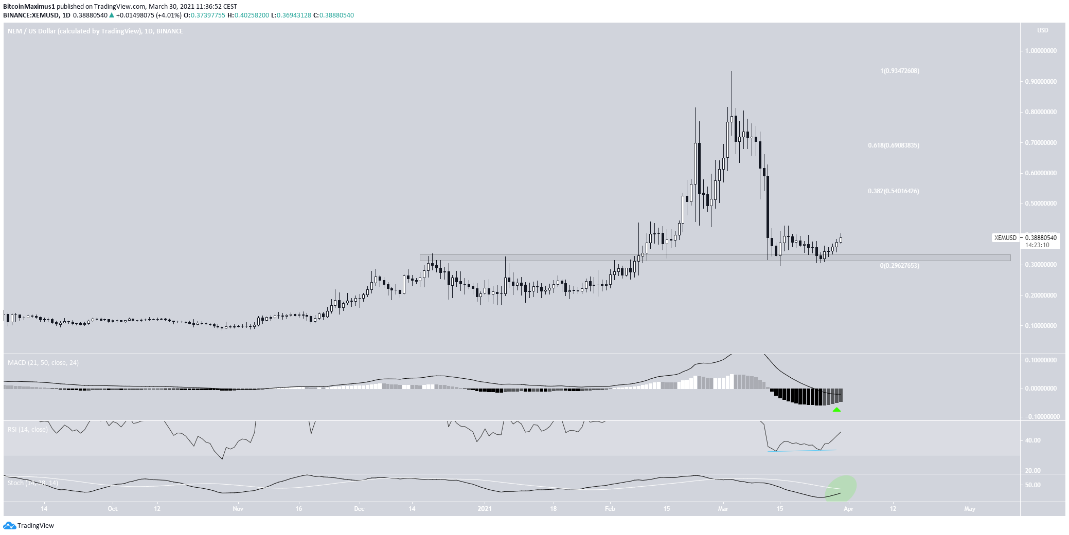 XEM Movement