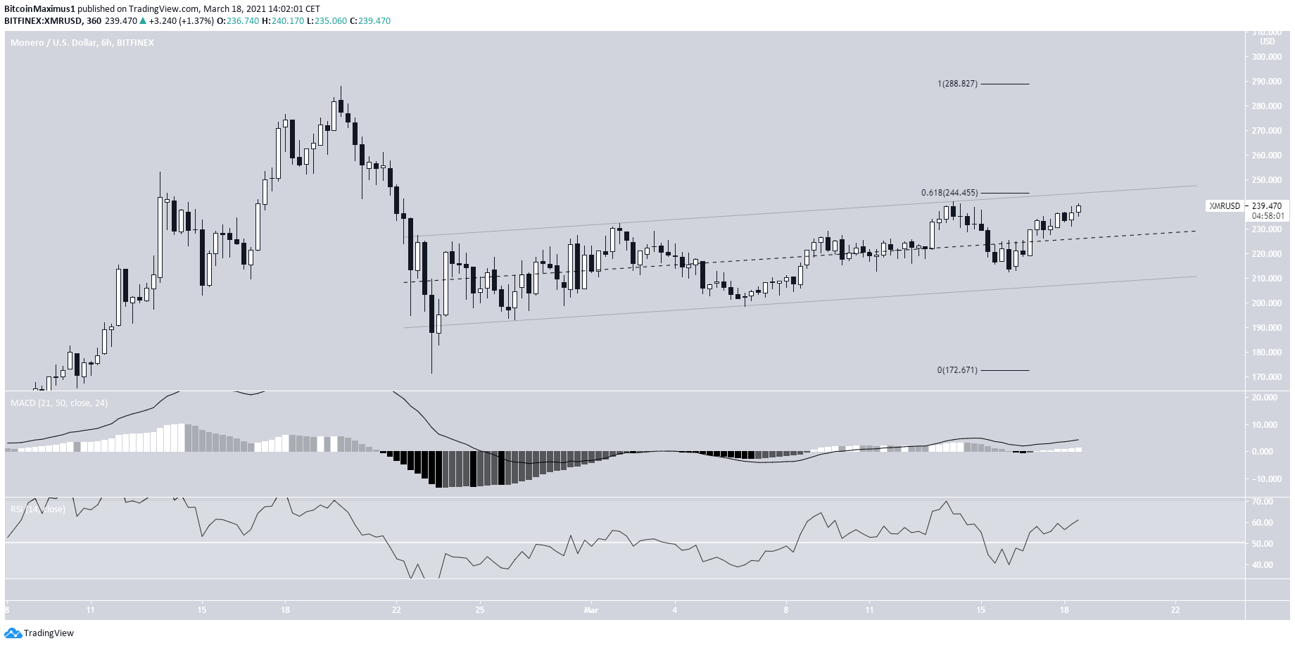 XMR Parallel Channel