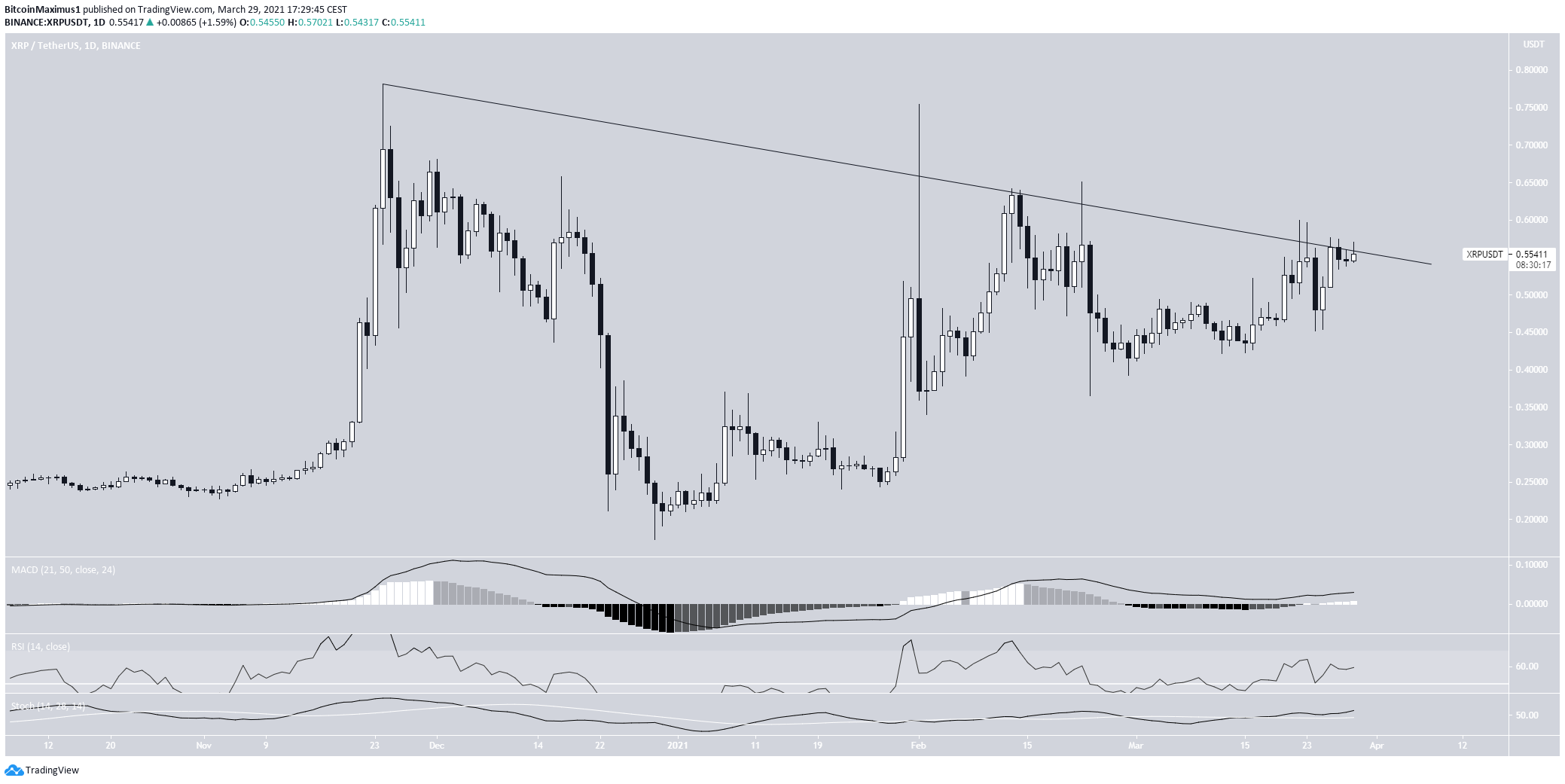 Descending Resistance Line
