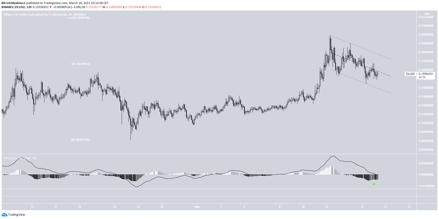 ZIL Parallel Channel