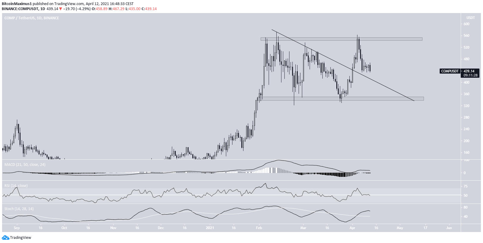 COMP Breakout