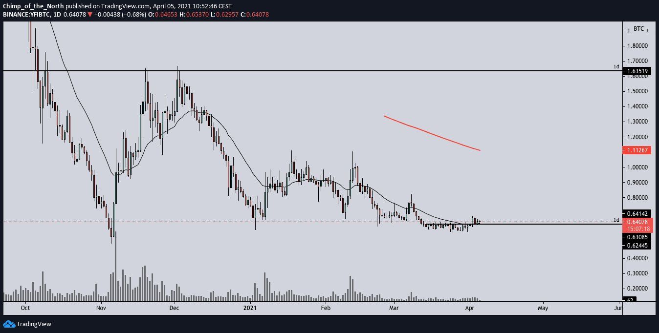 YFI/BTC