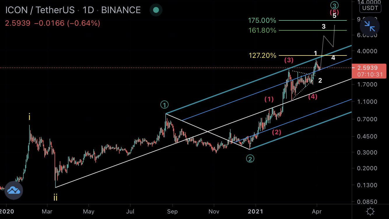 ICX Movement