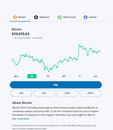 paypal bitcoin