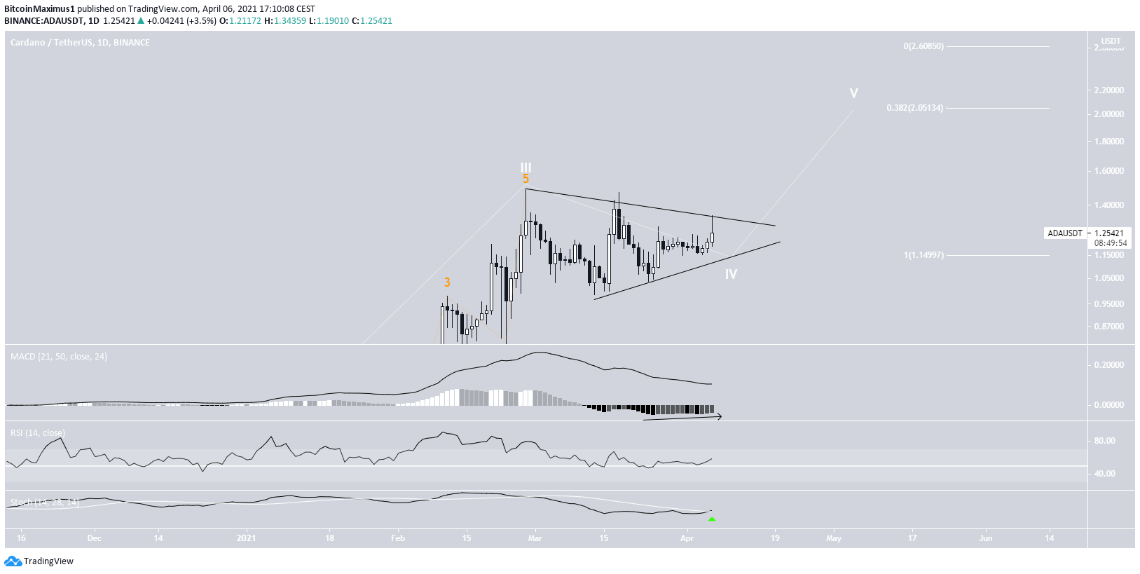 ADA Breakout