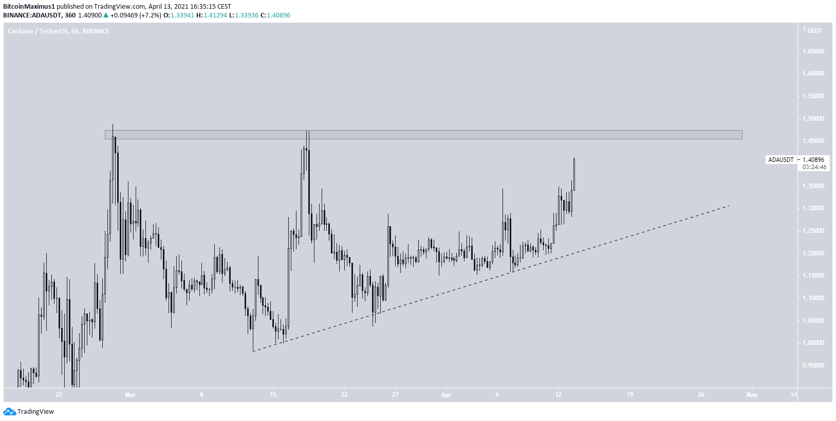 ADA Short-Term
