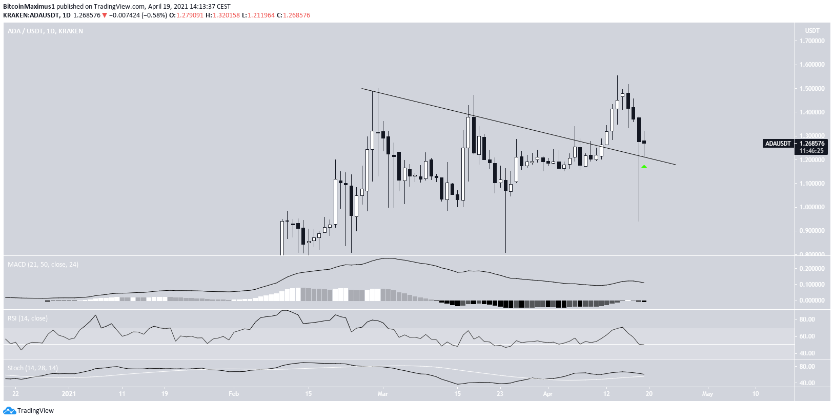 ADA Breakout