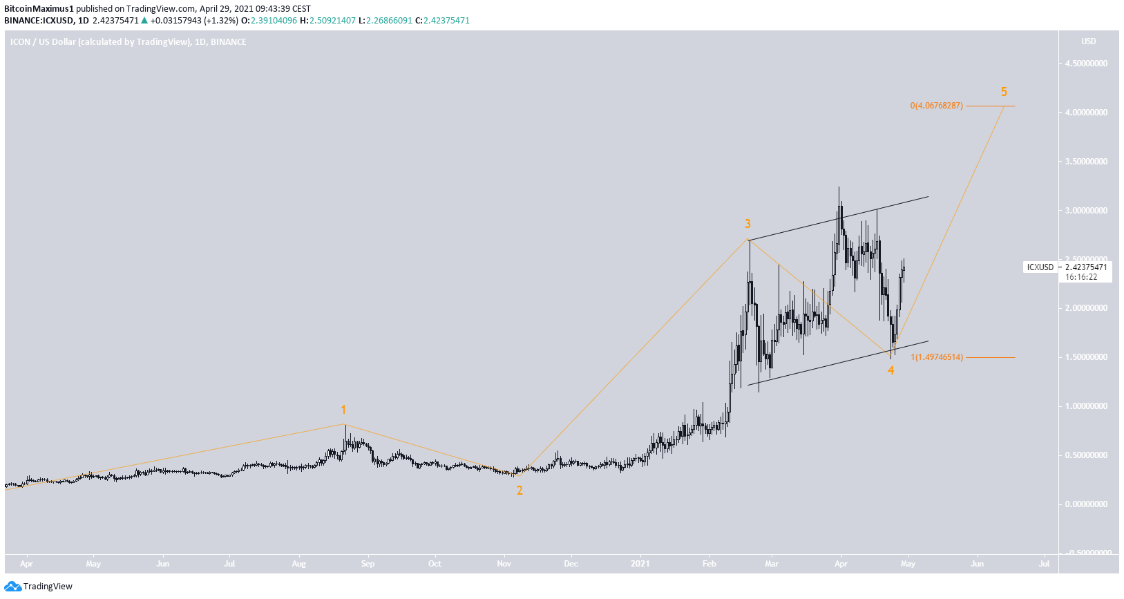 ICX Analizi