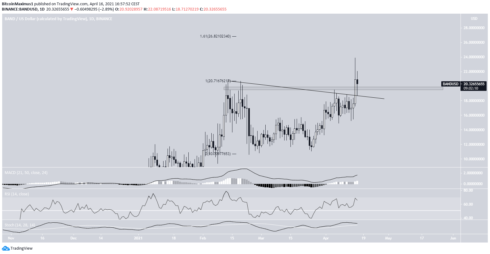 BAND Breakout
