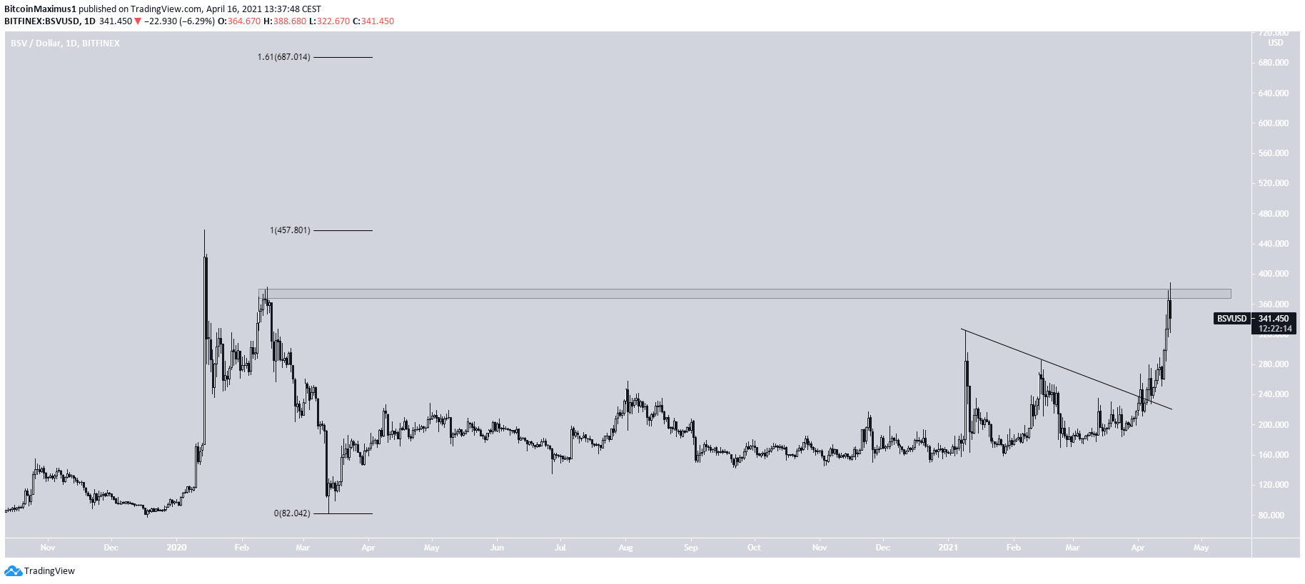 BSV Movement