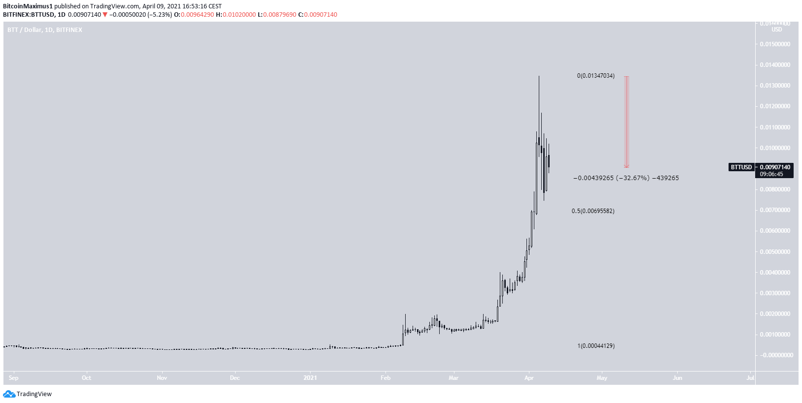 BTT Parabola