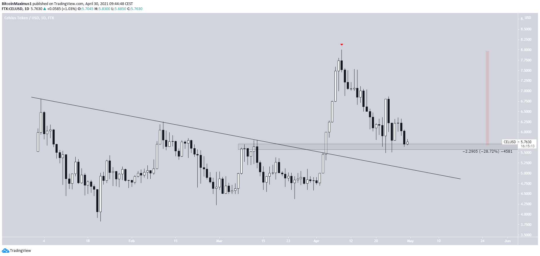 CEL Resistance