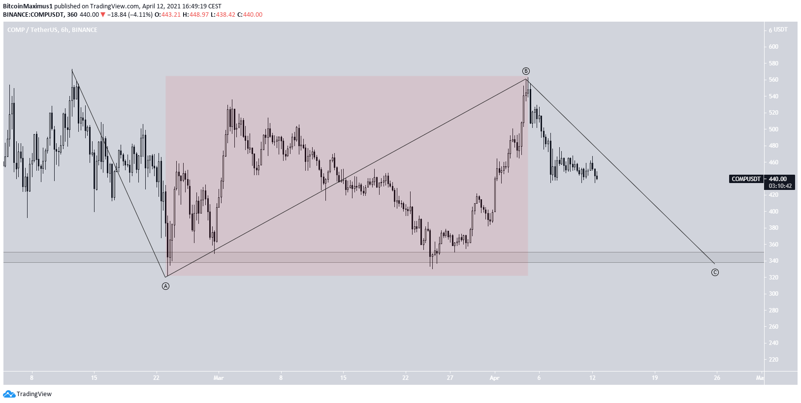 COMP Correction