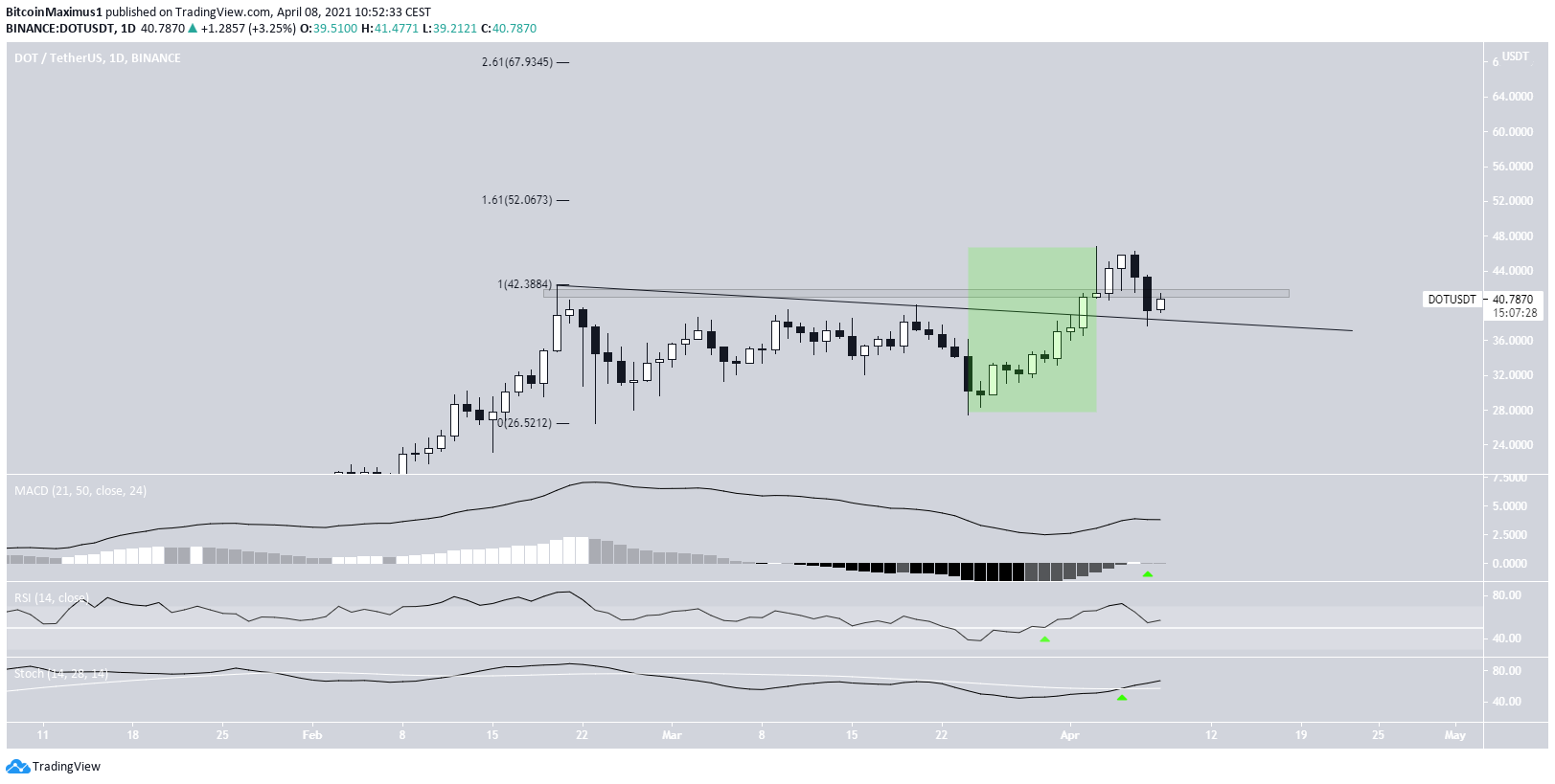 DOT Descending Resistance Line
