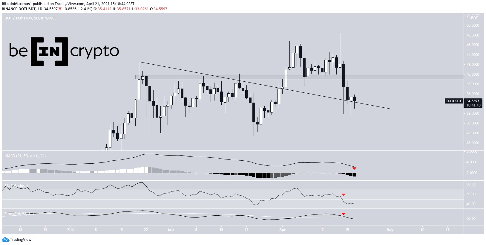 DOT Breakout