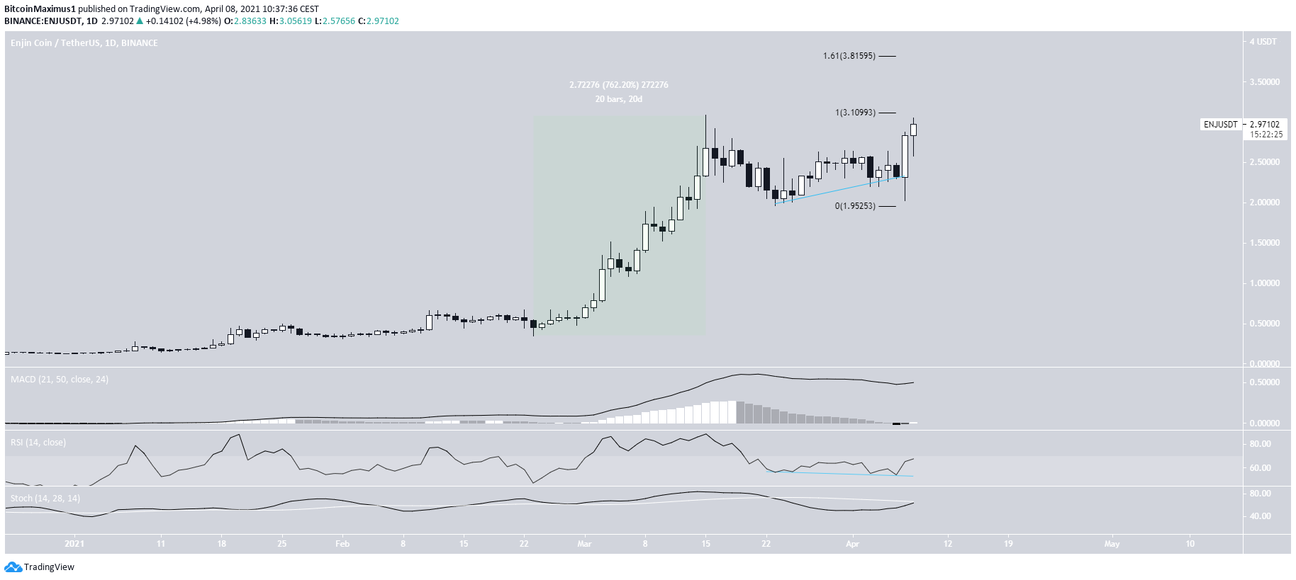 ENJ Movement