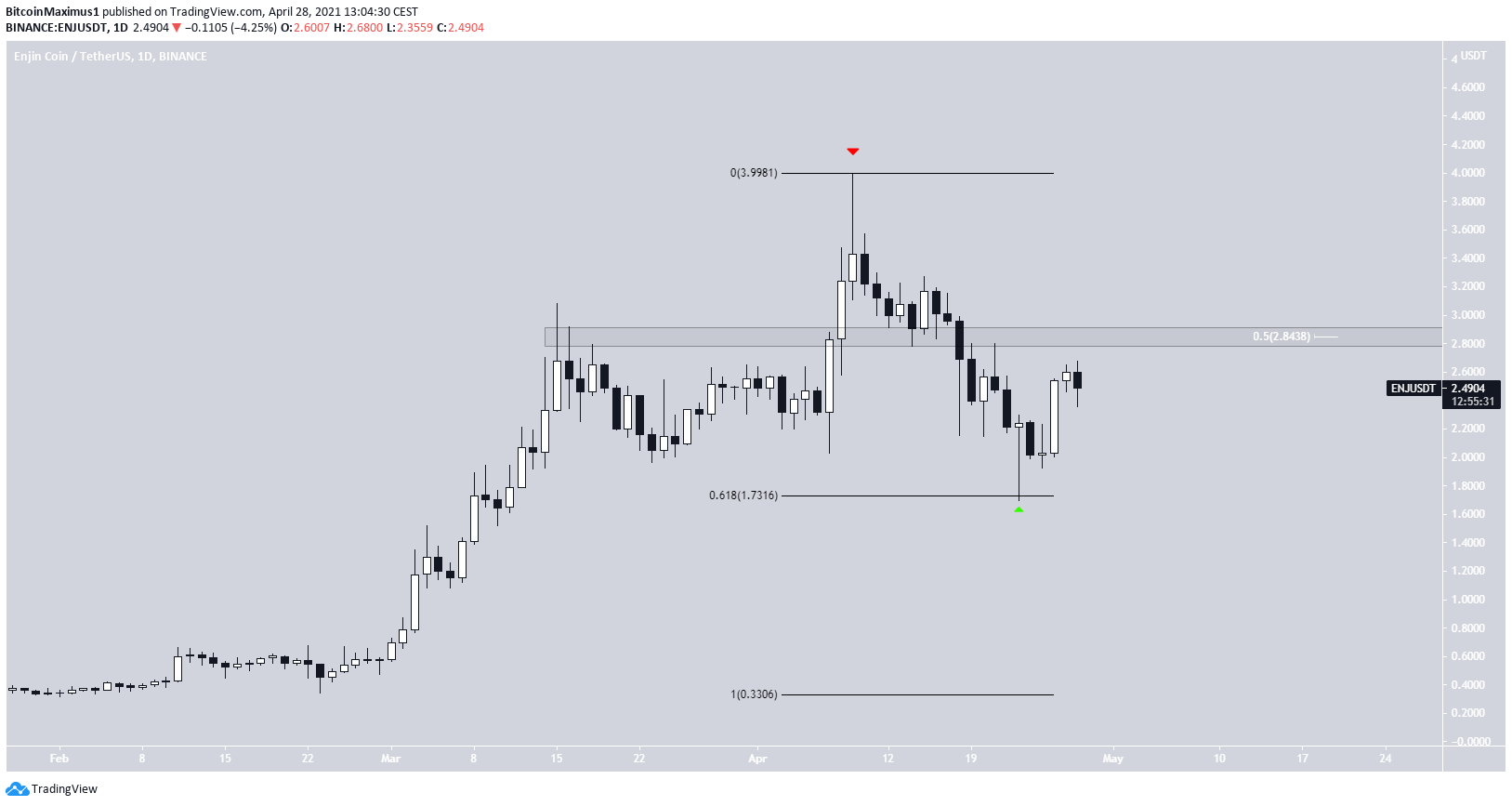 ENJ Daily Movement