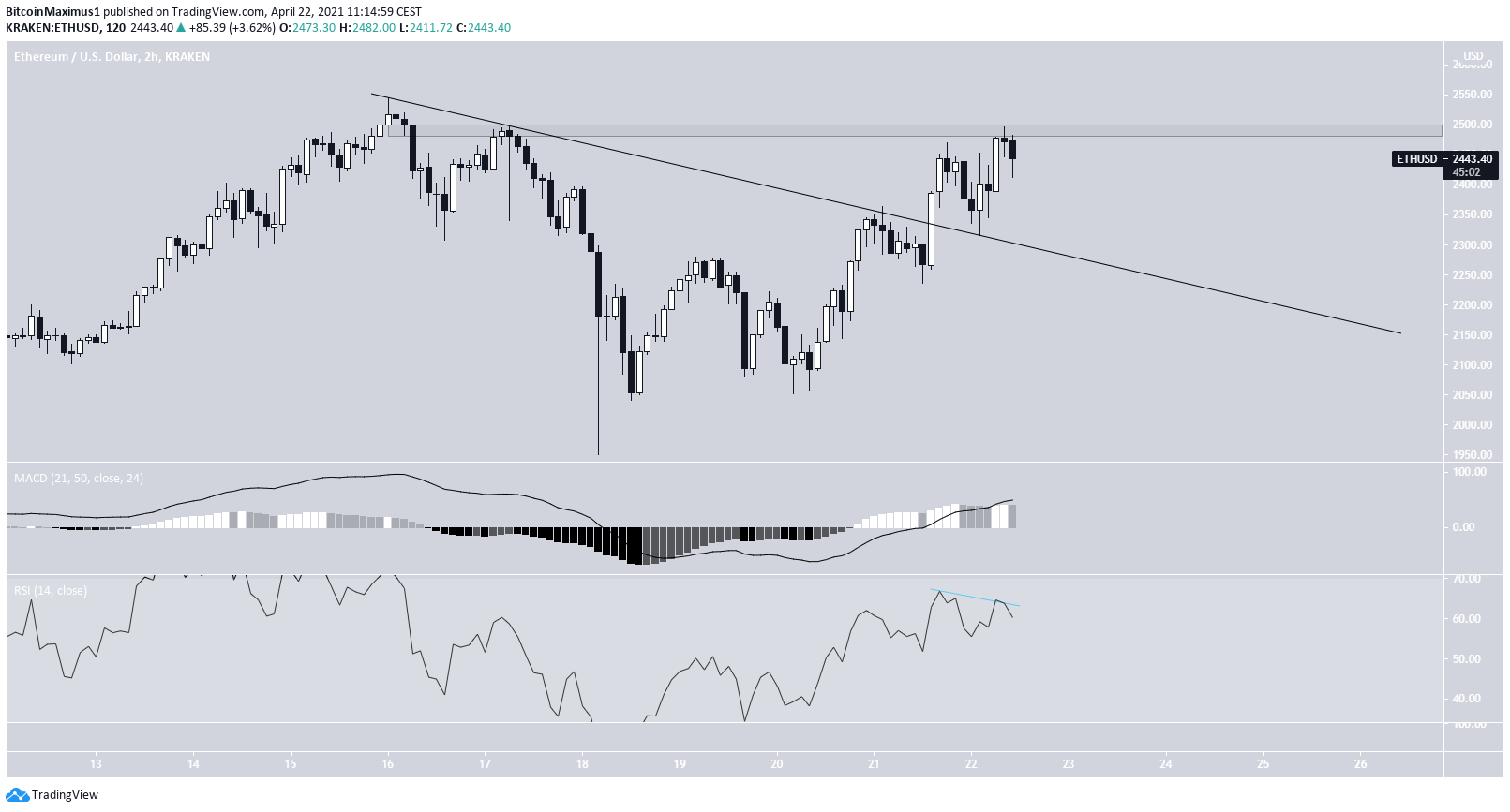 ETH Altcoin Çıkış