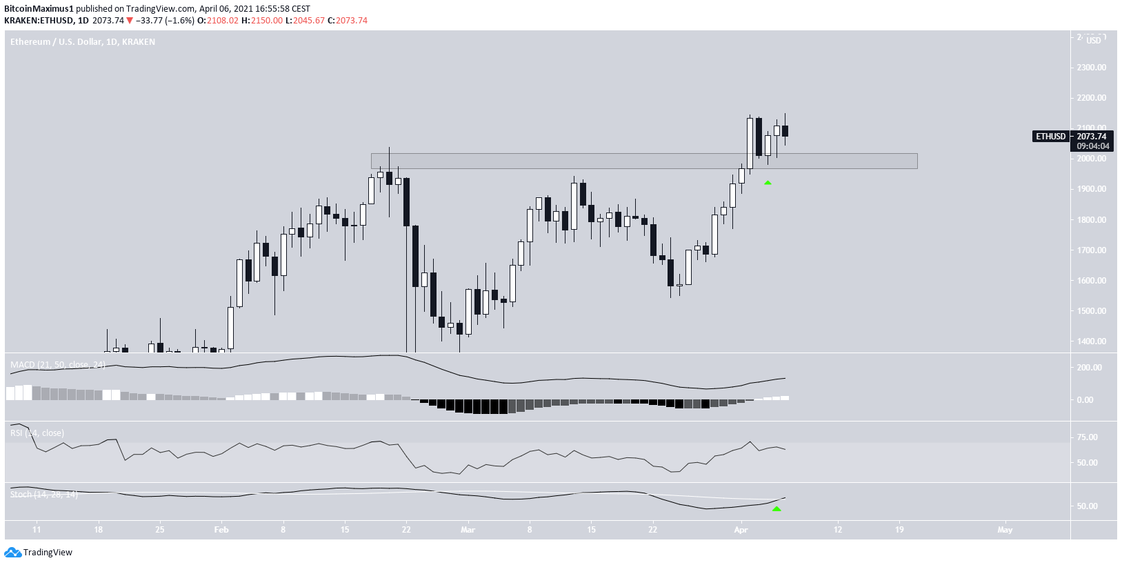 ETH Movement
