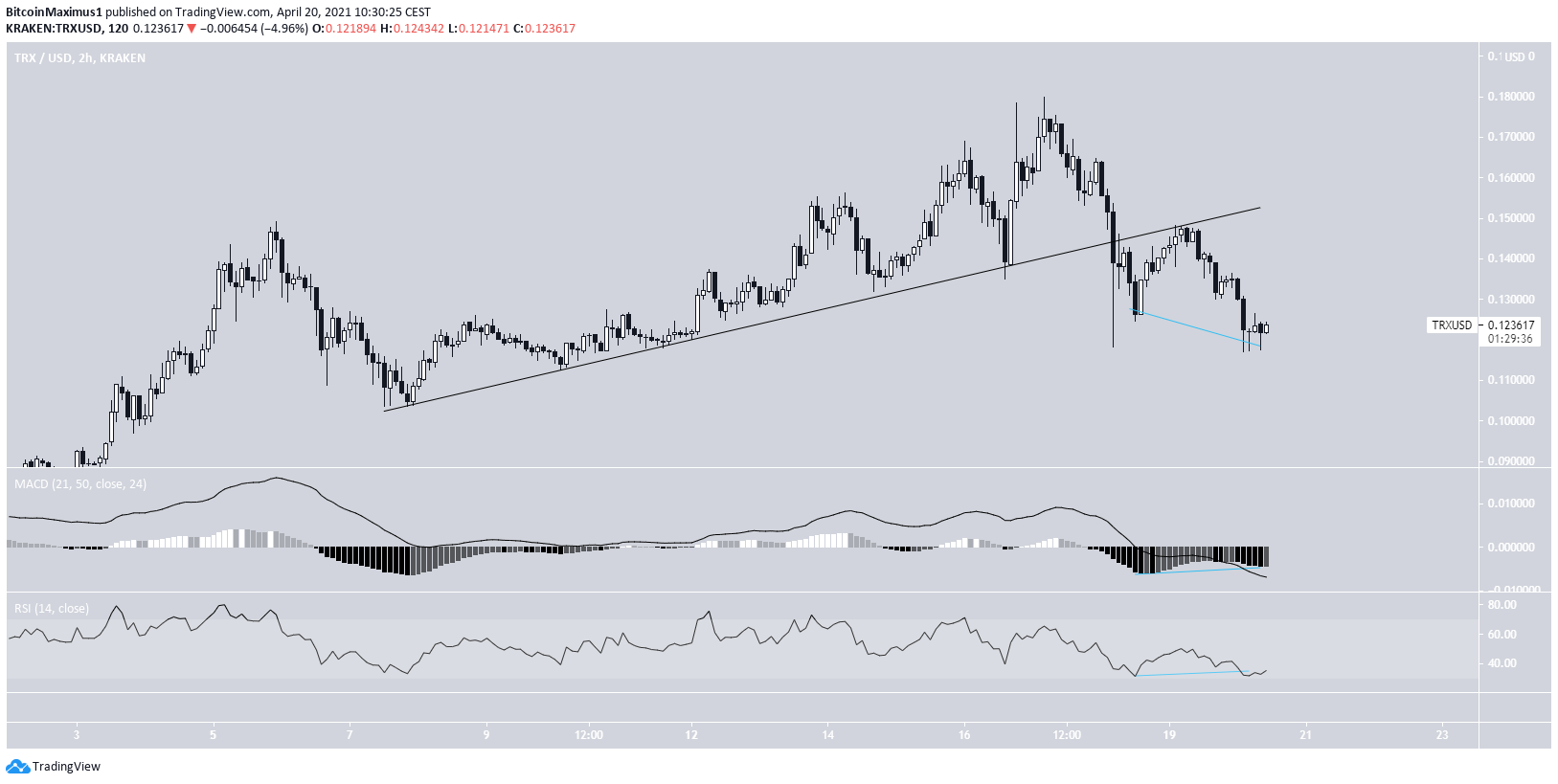 TRX Ascending Support