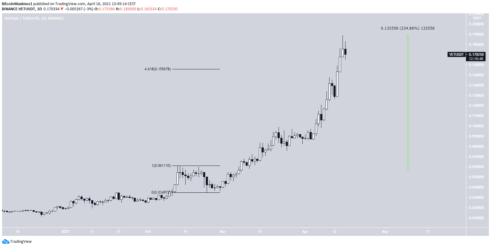 VET Parabola
