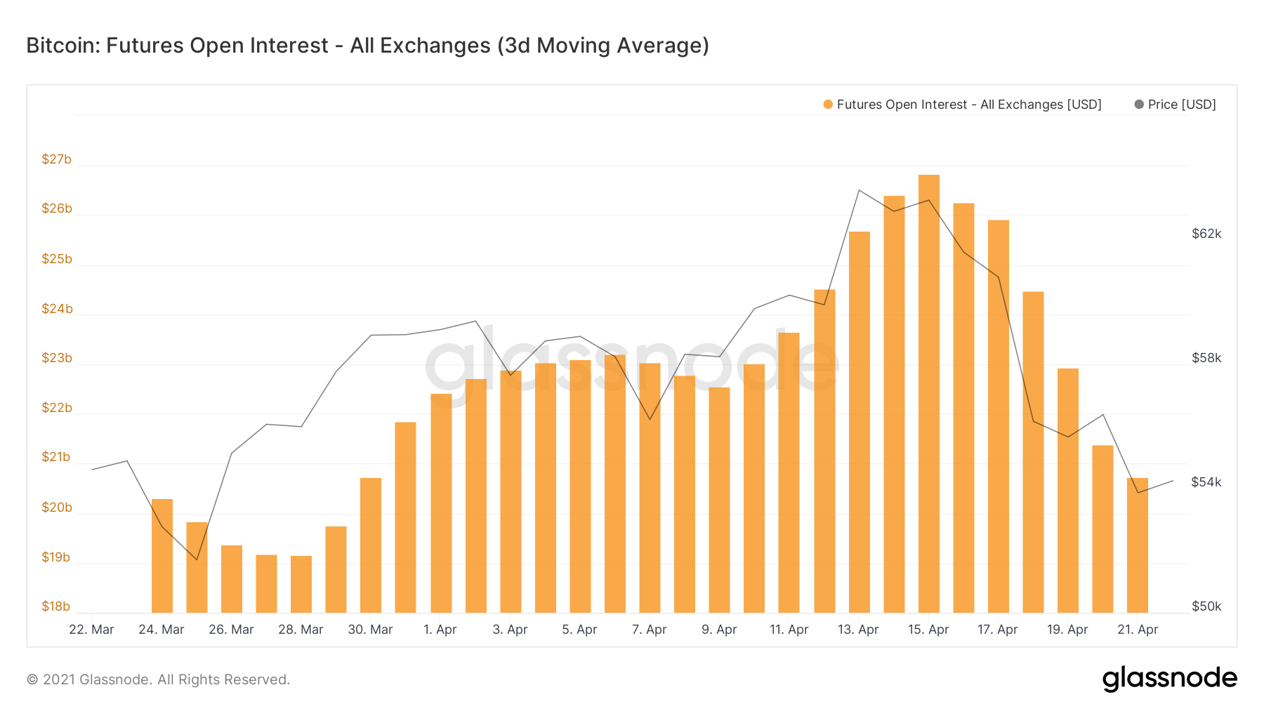 Open Interest