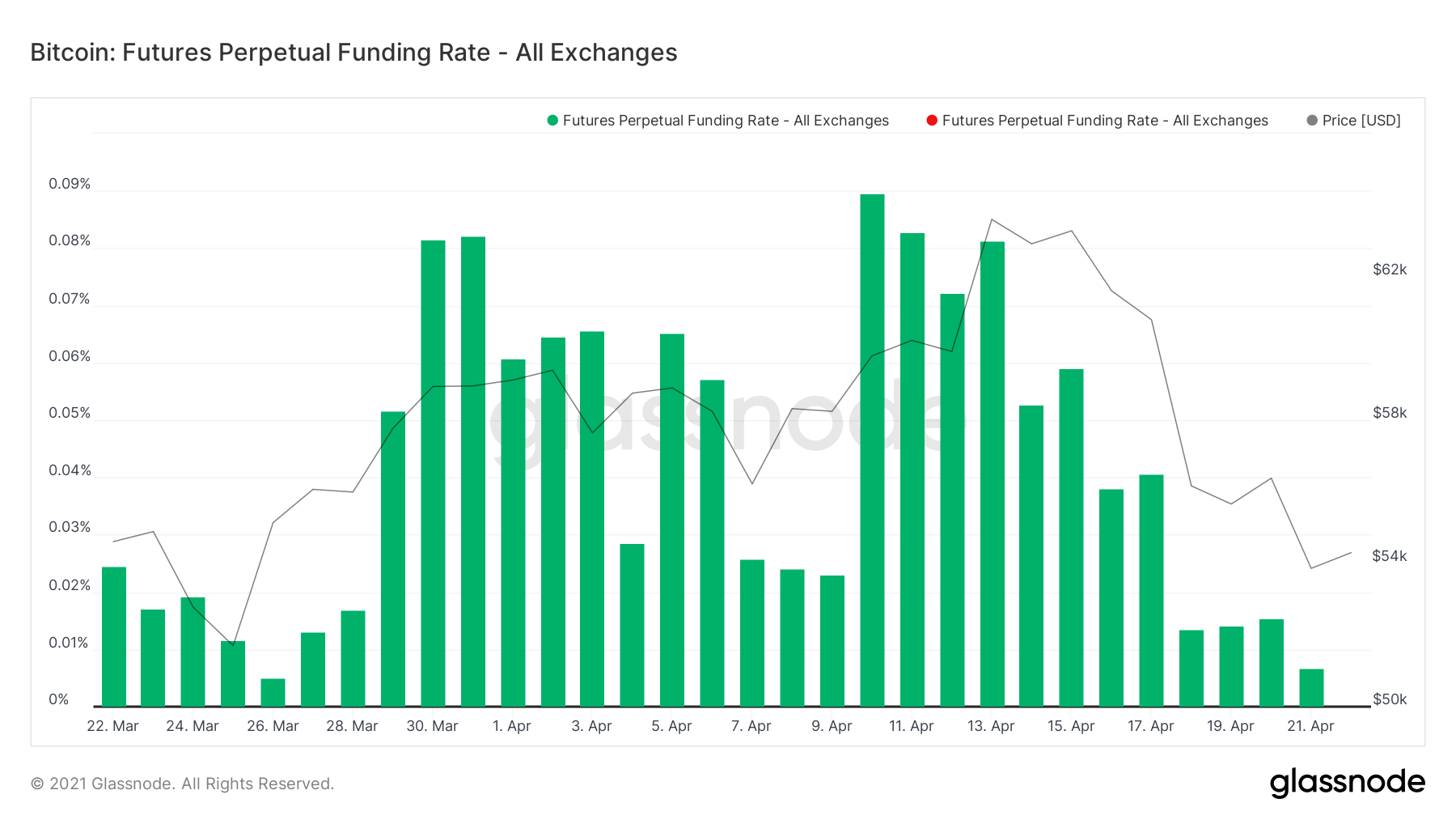 Funding Rate