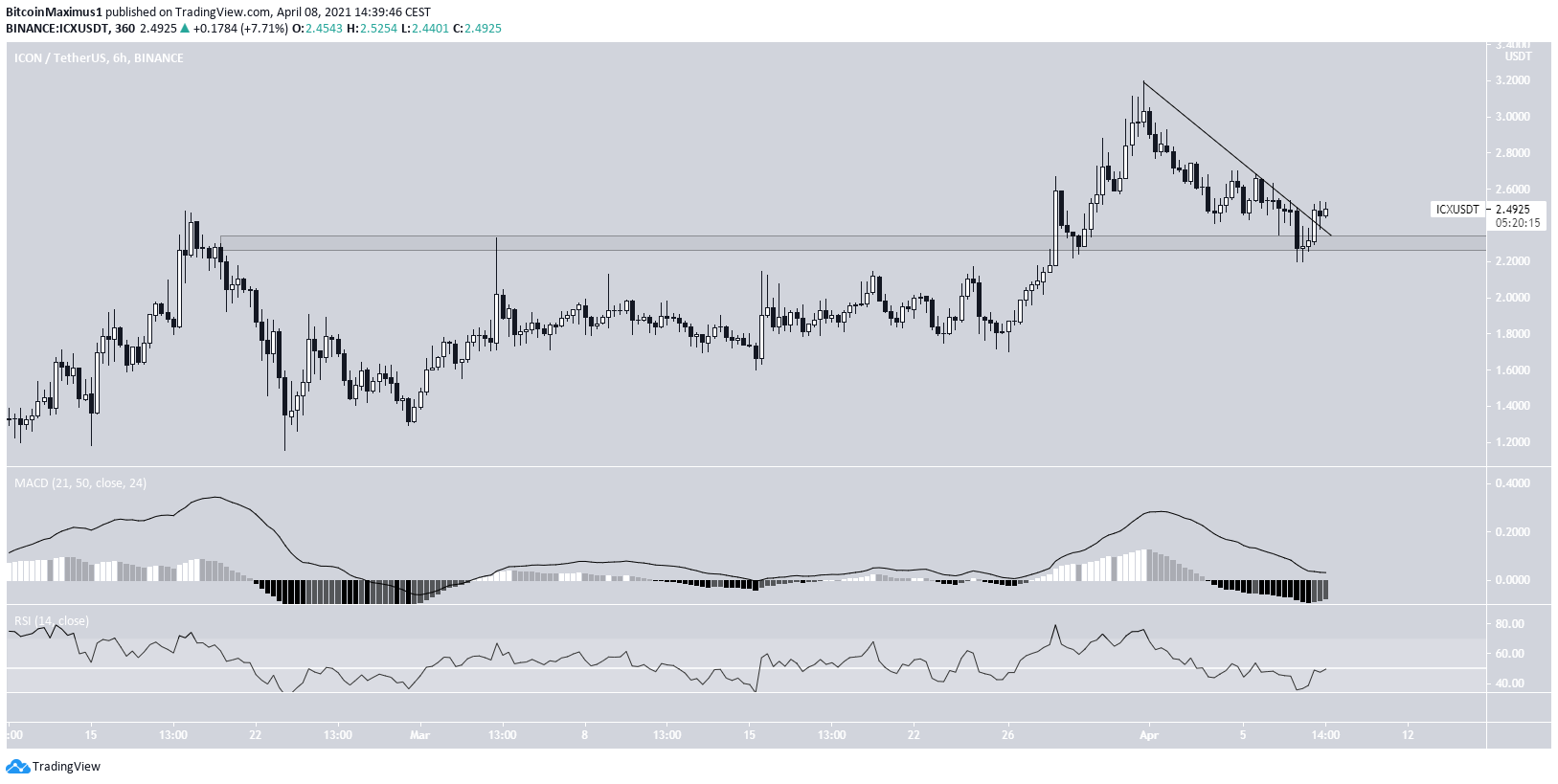ICX Breakout