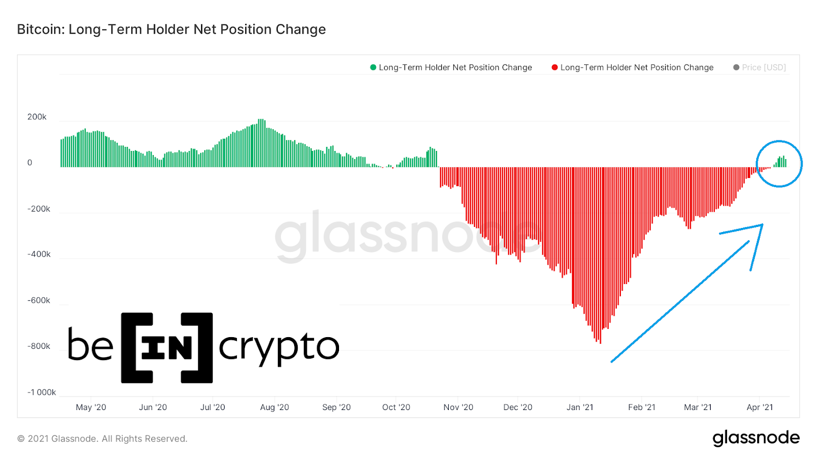 Bitcoin Long Term Chart / Updated Longterm Chart Btc Always Bullish For