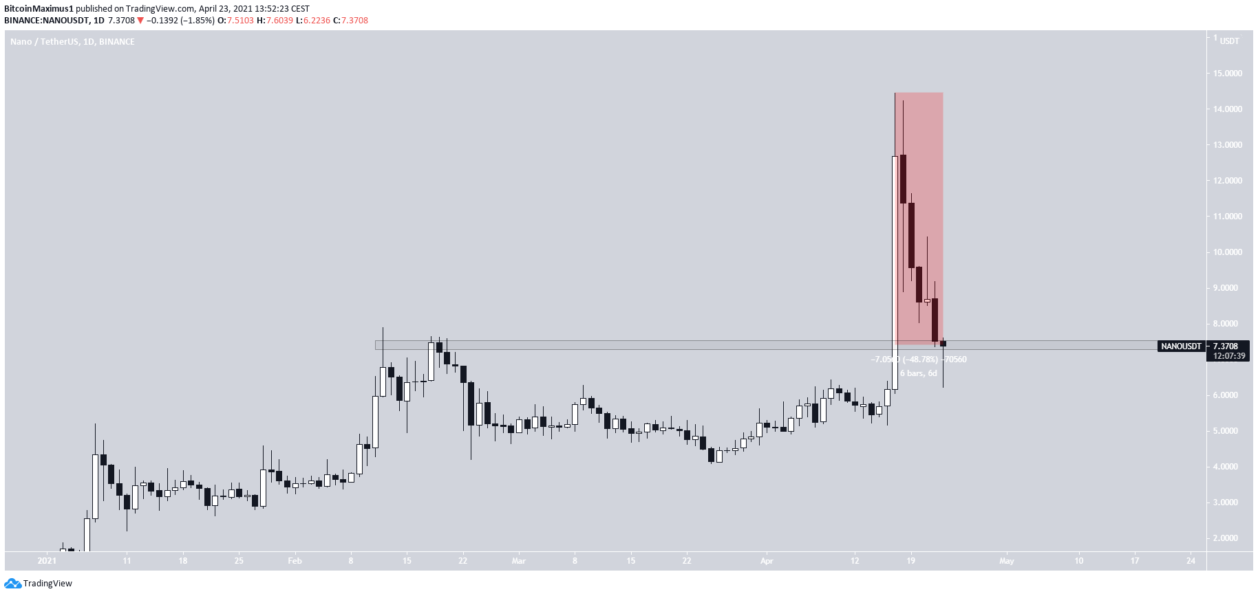 NANO Re-test