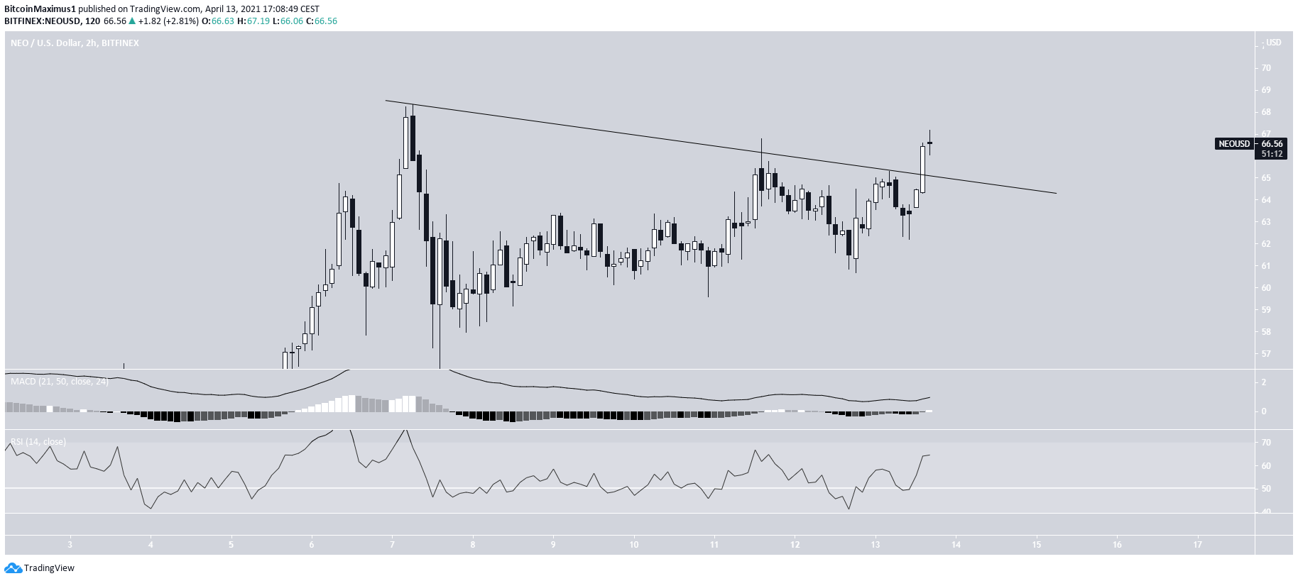 Short-Term Resistance