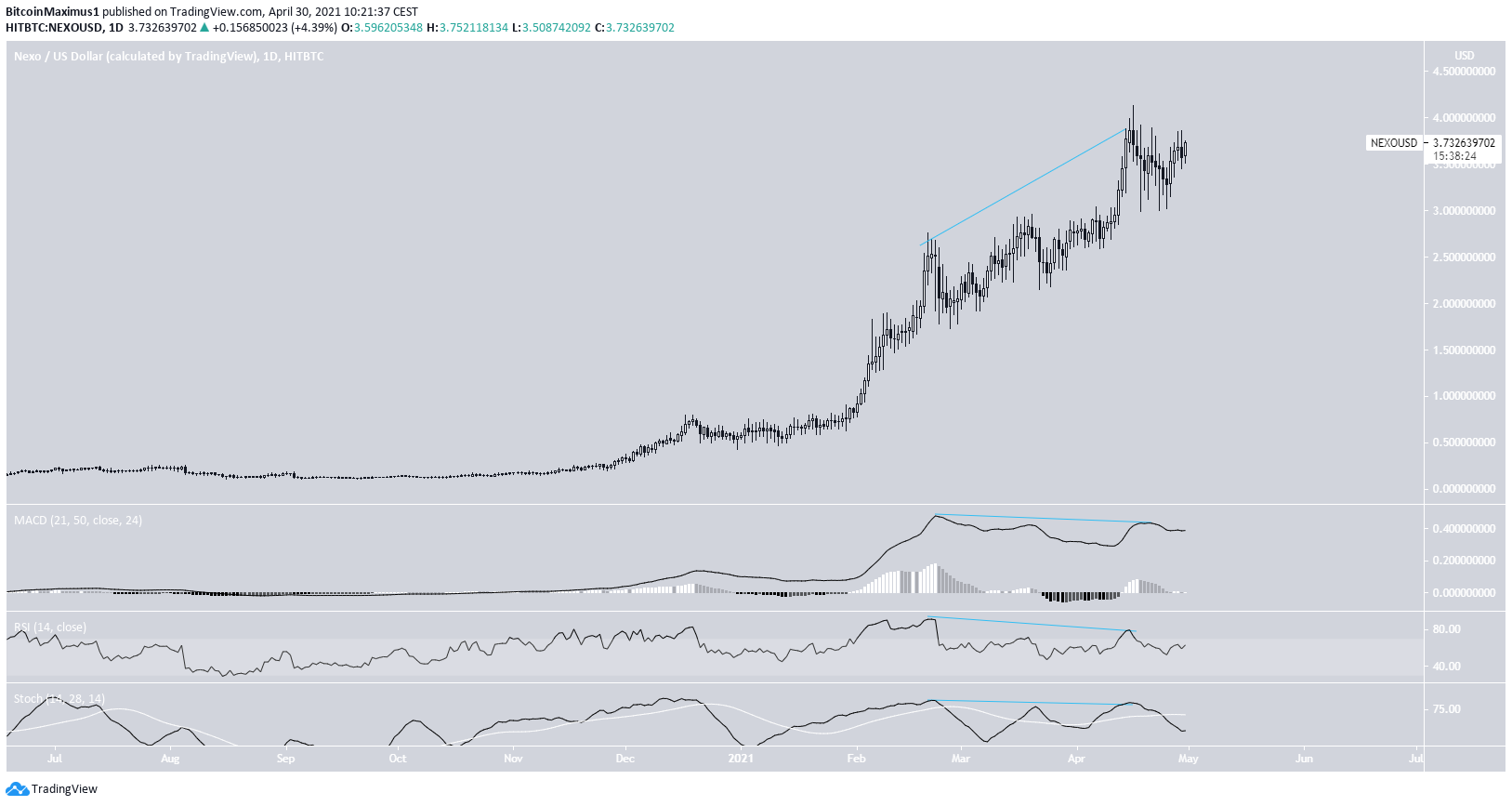 NEXO Movement