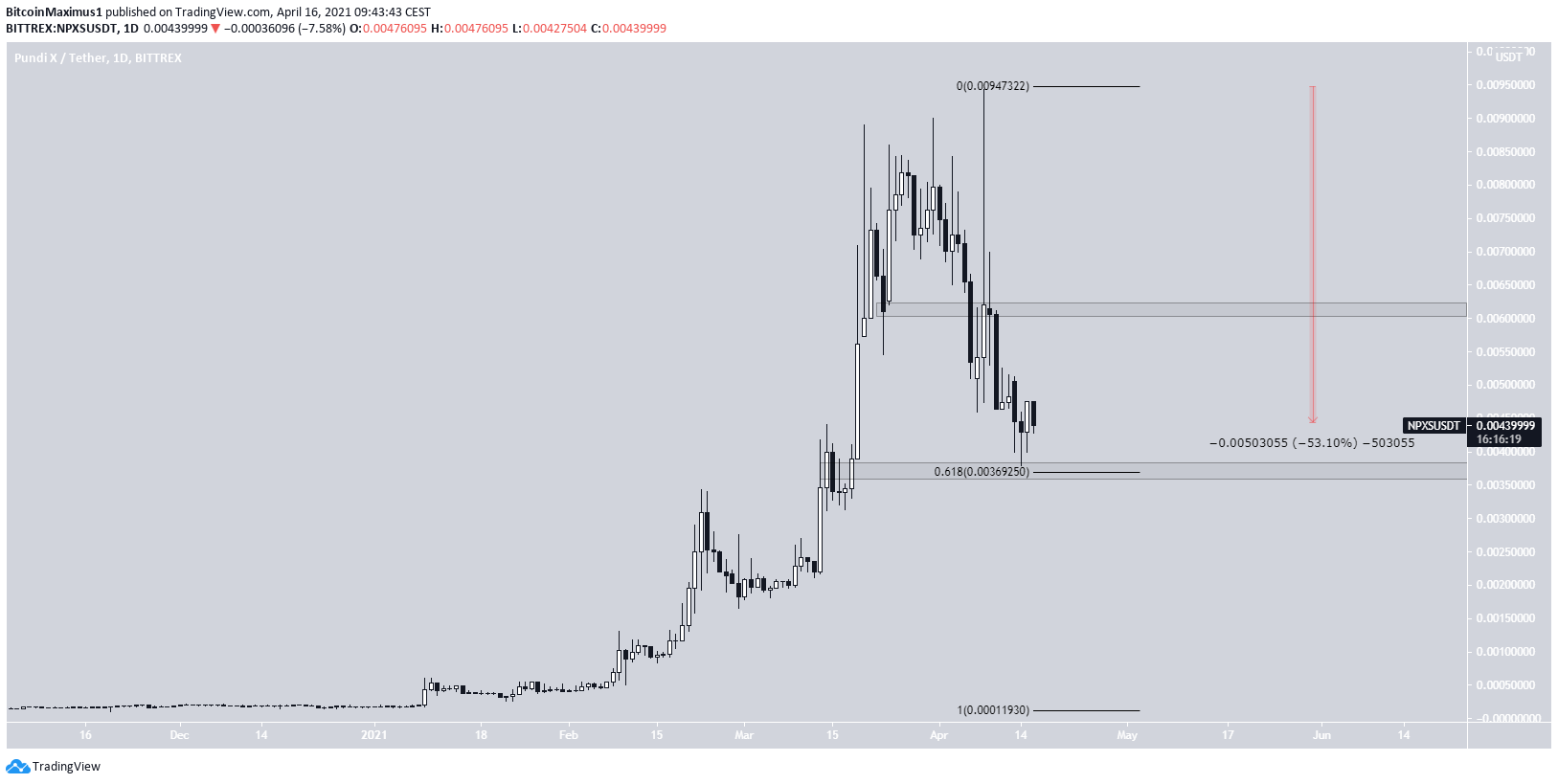 NPXS Drop