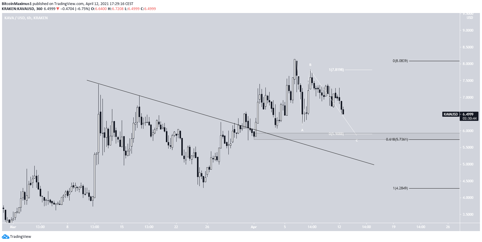 Short-Term Movement