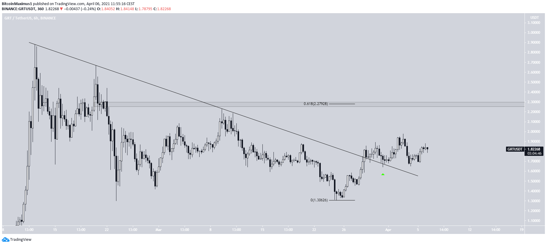 GRT Breakout