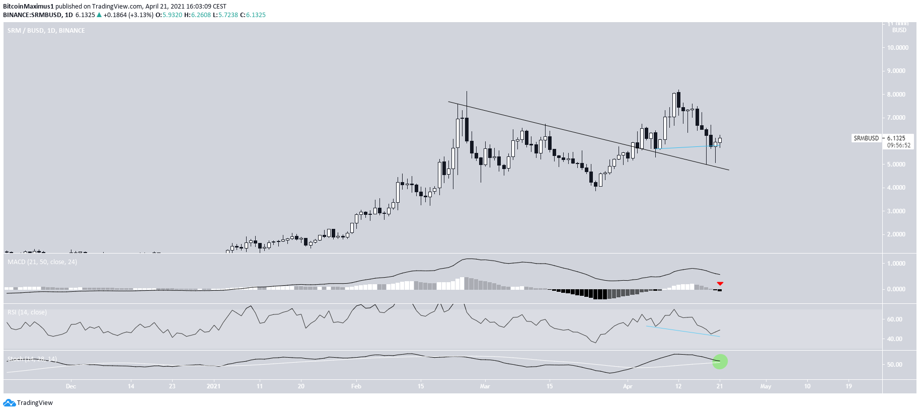 SRM Breakout