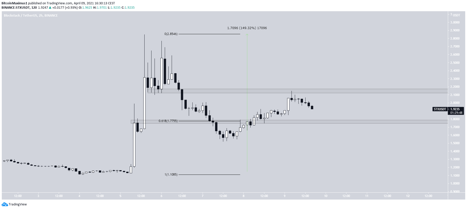 STX Movement