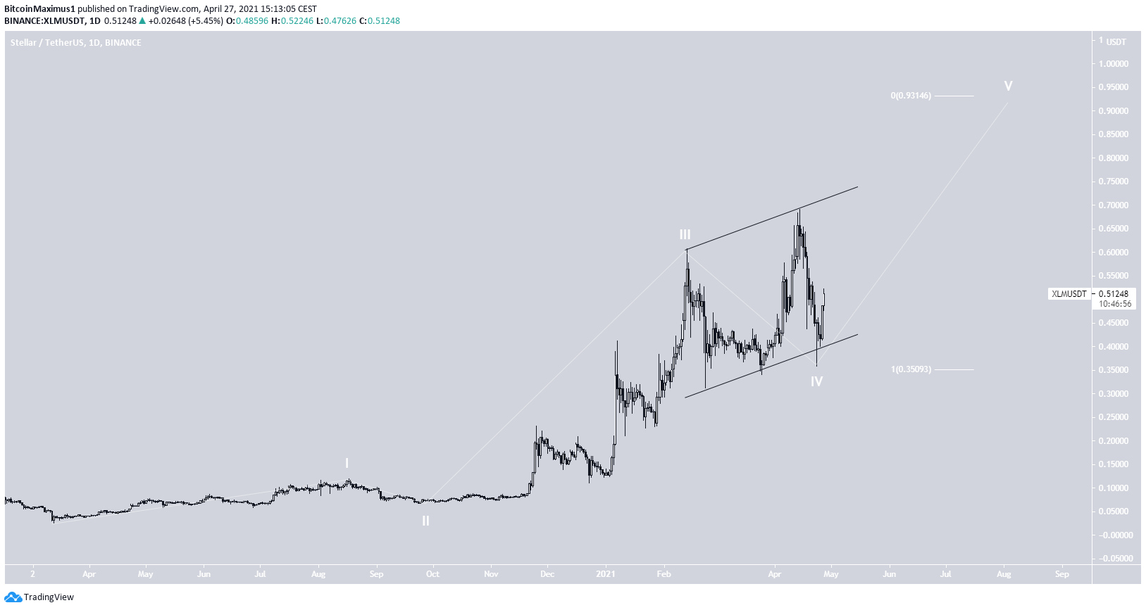 XLM Running Flat