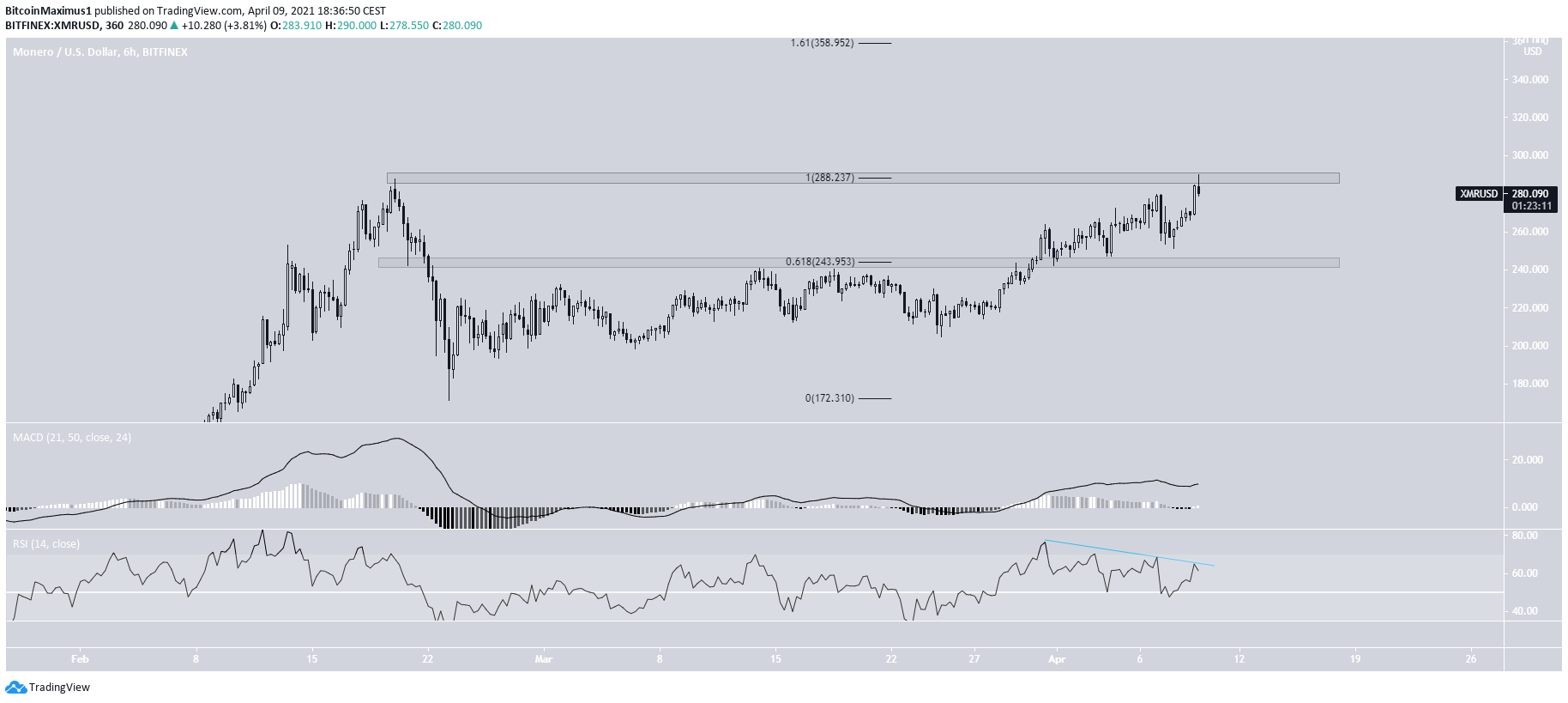 XMR Range