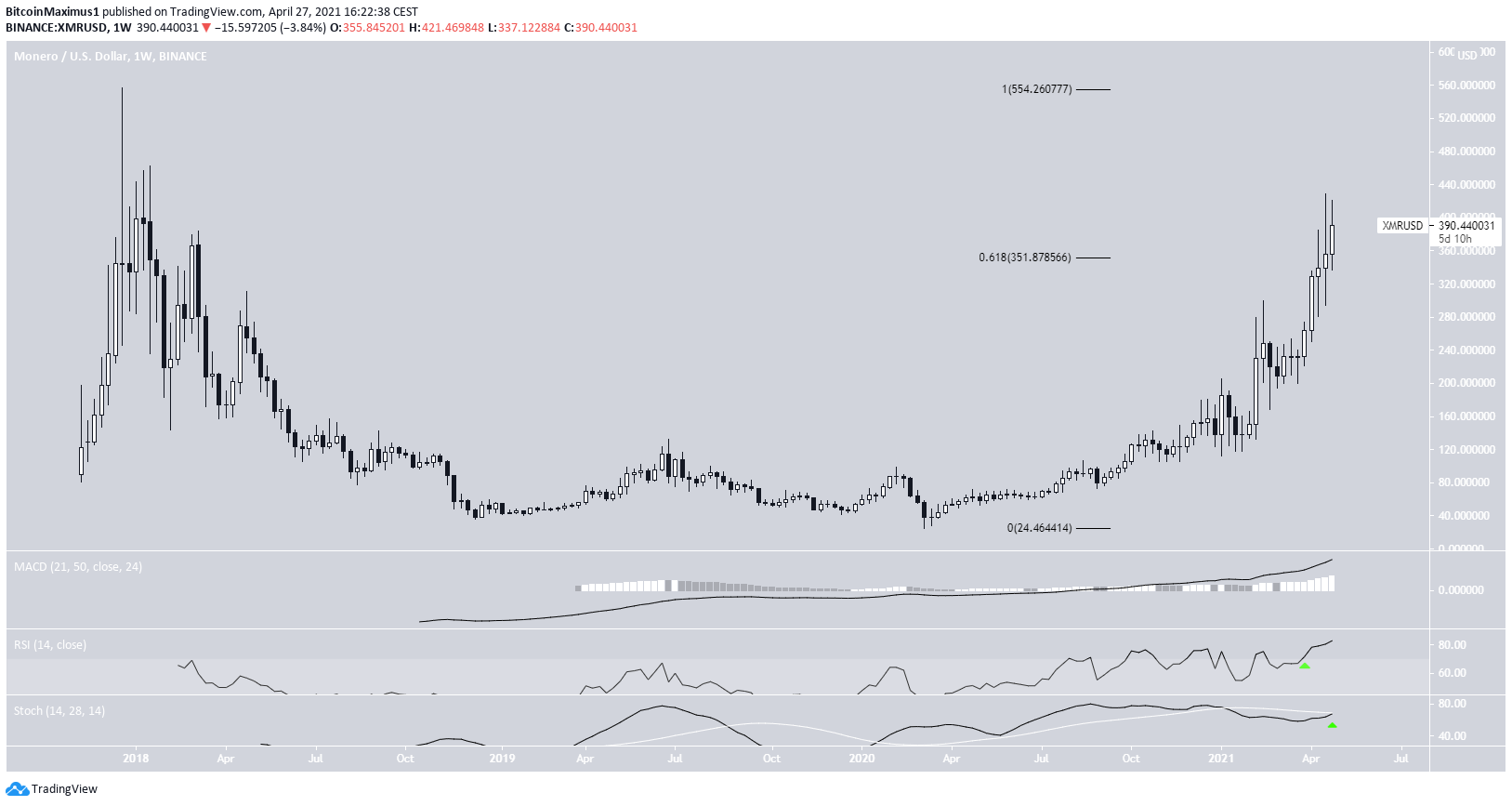 XMR Movement