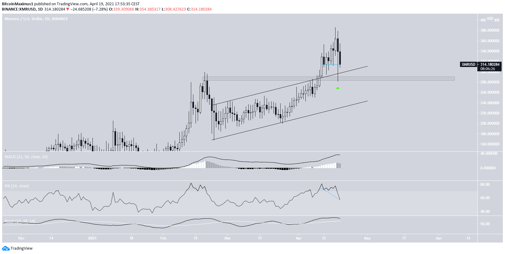 XMR Channel
